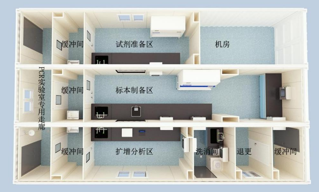 方艙功能