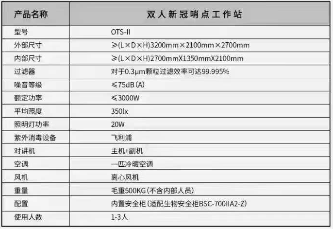 雙人新冠哨點工作站