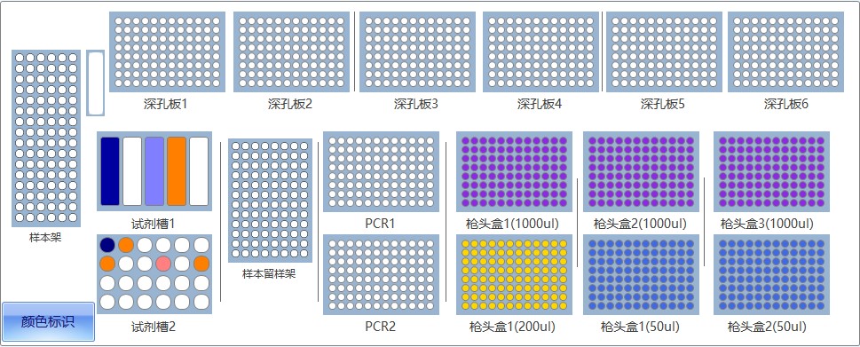 核酸提取儀