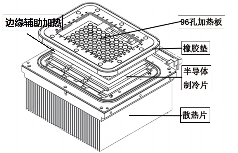 移動PCR方艙實驗室PCR儀樣本溫控系統