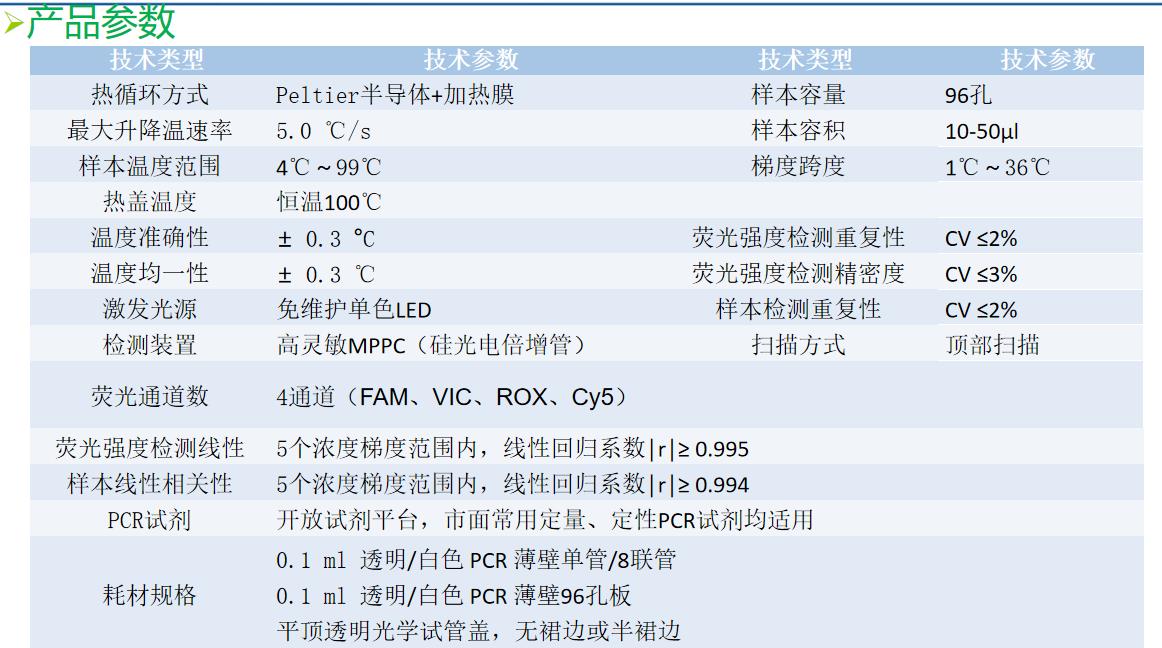 PCR方艙實驗室擴增儀產品參數