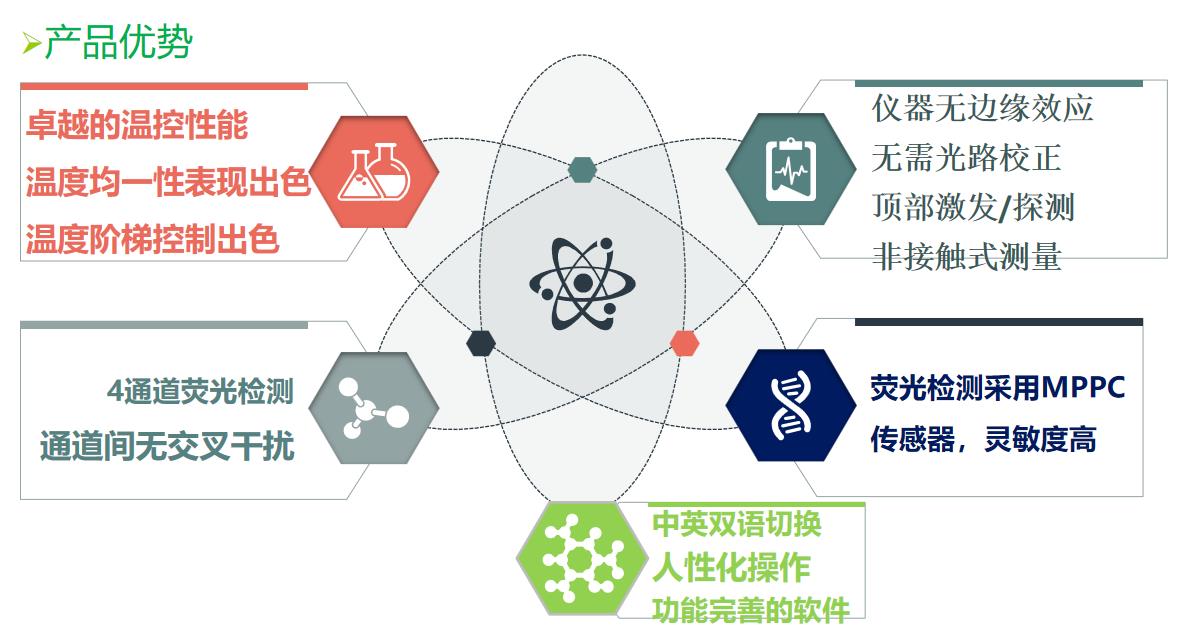 博科PCR儀優勢