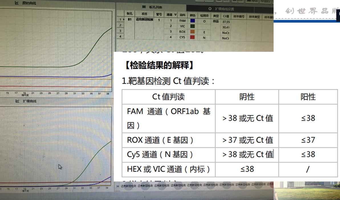 方艙實驗室PCR儀檢測結果解釋