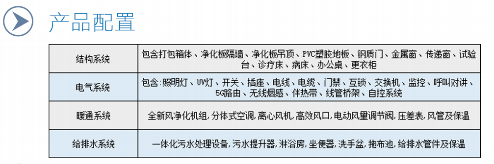 移動方艙發(fā)熱門診