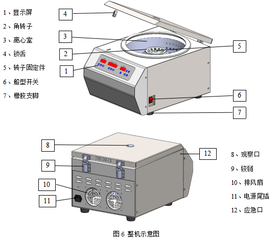 離心機(jī)