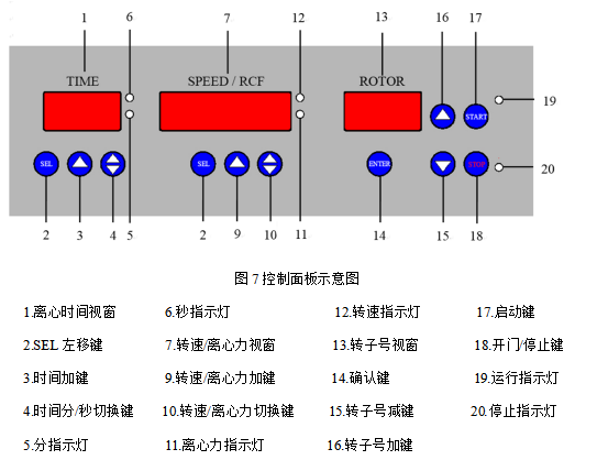 離心機(jī)