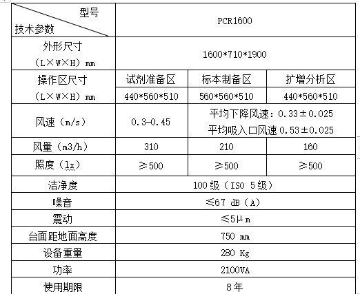 多功能操作臺