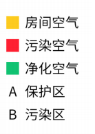 生物安全柜氣流模式圖