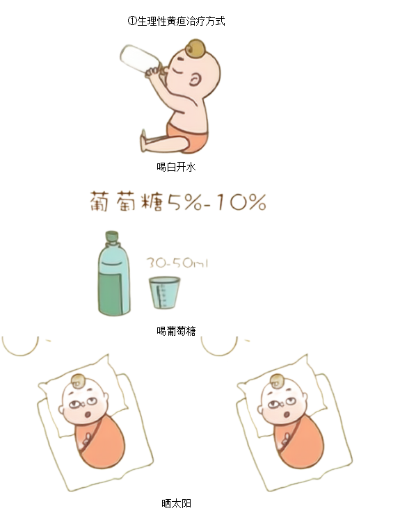 黃疸治療儀