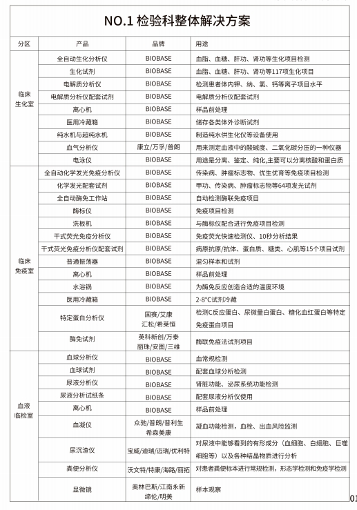 檢驗科整體解決方案清單圖
