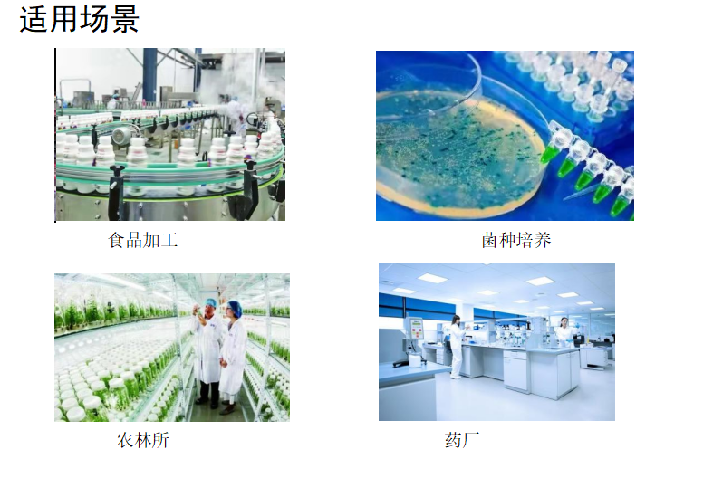 適用場景