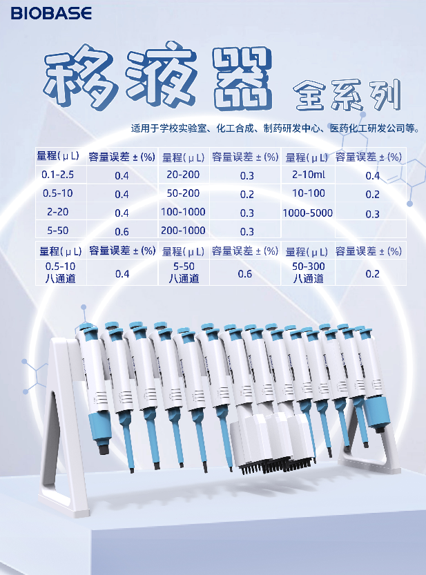 移液器全系列彩頁 移液器全系列彩頁