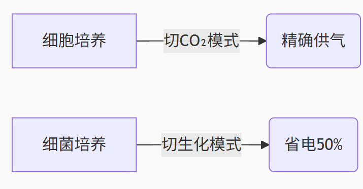 解決方案