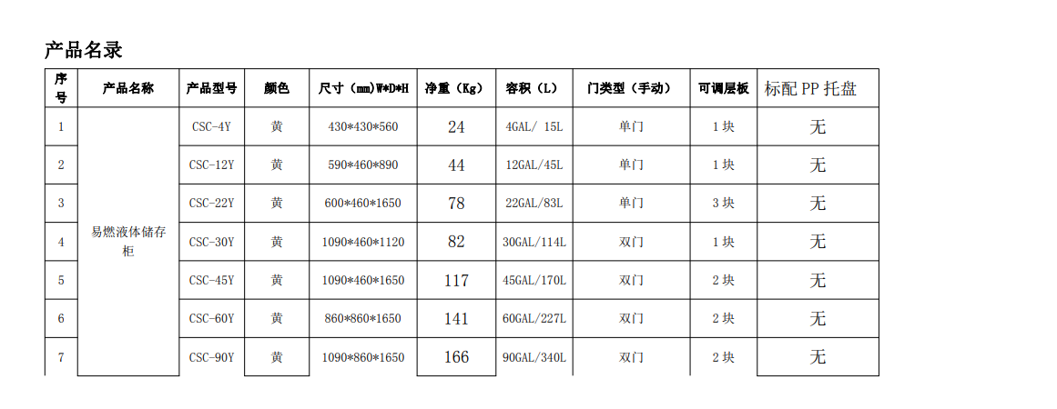 化學品安全儲存柜