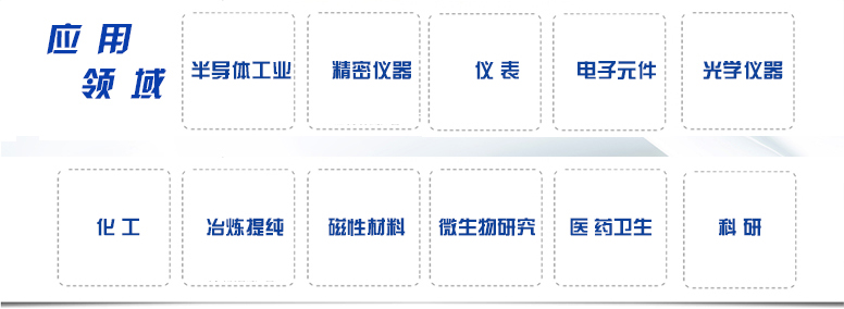 應用領域