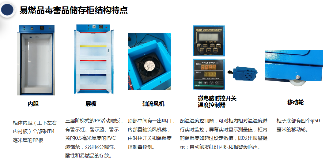 易燃品毒害品綜合儲存柜