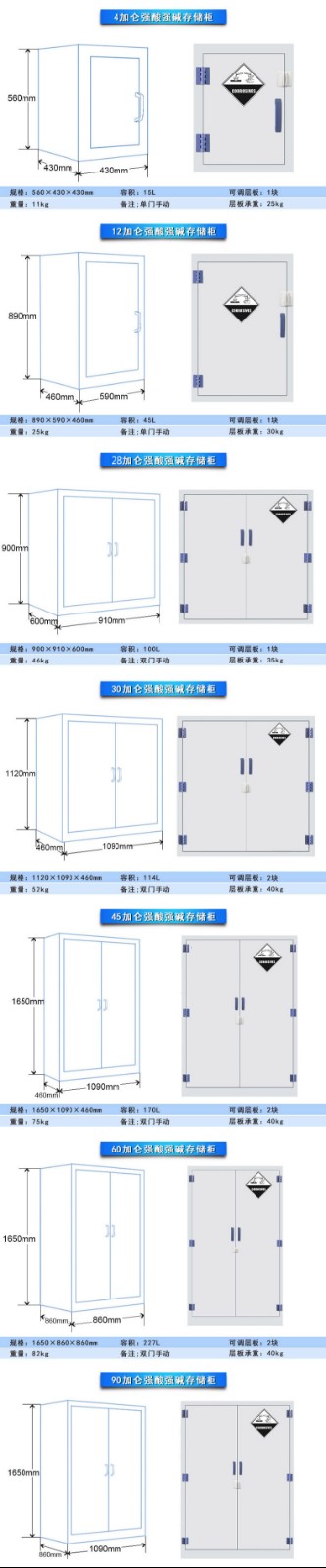 強(qiáng)酸堿柜BABC- 4P