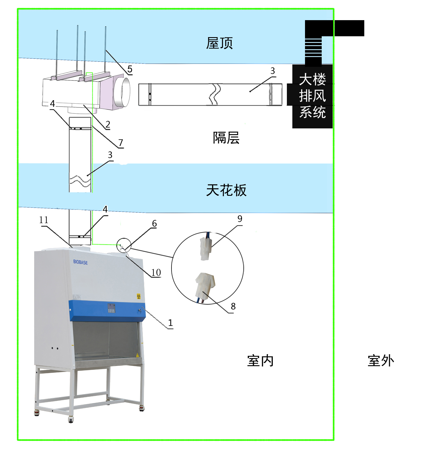生物安全柜安裝