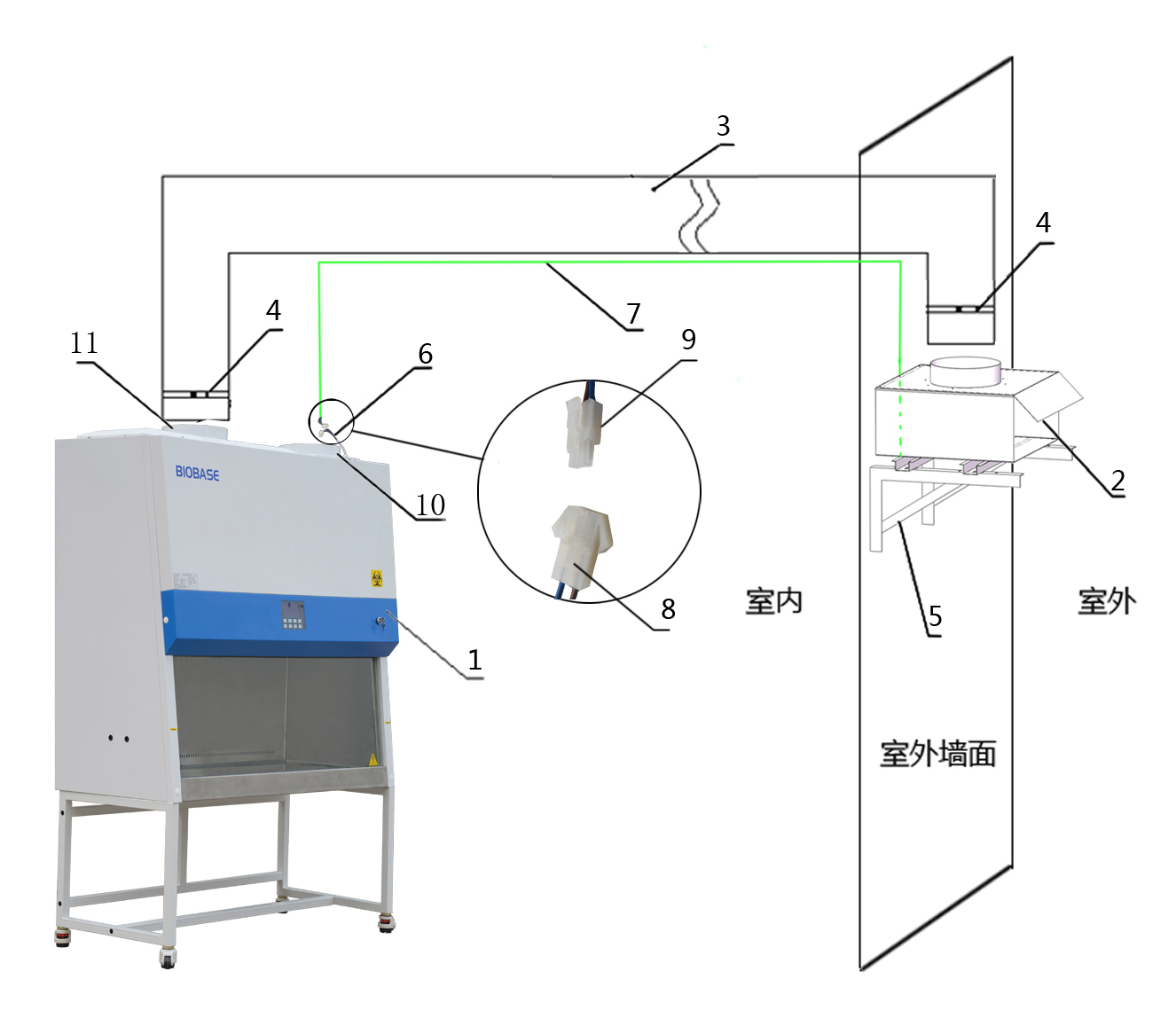 生物安全柜安裝