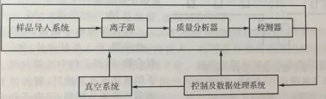質譜儀