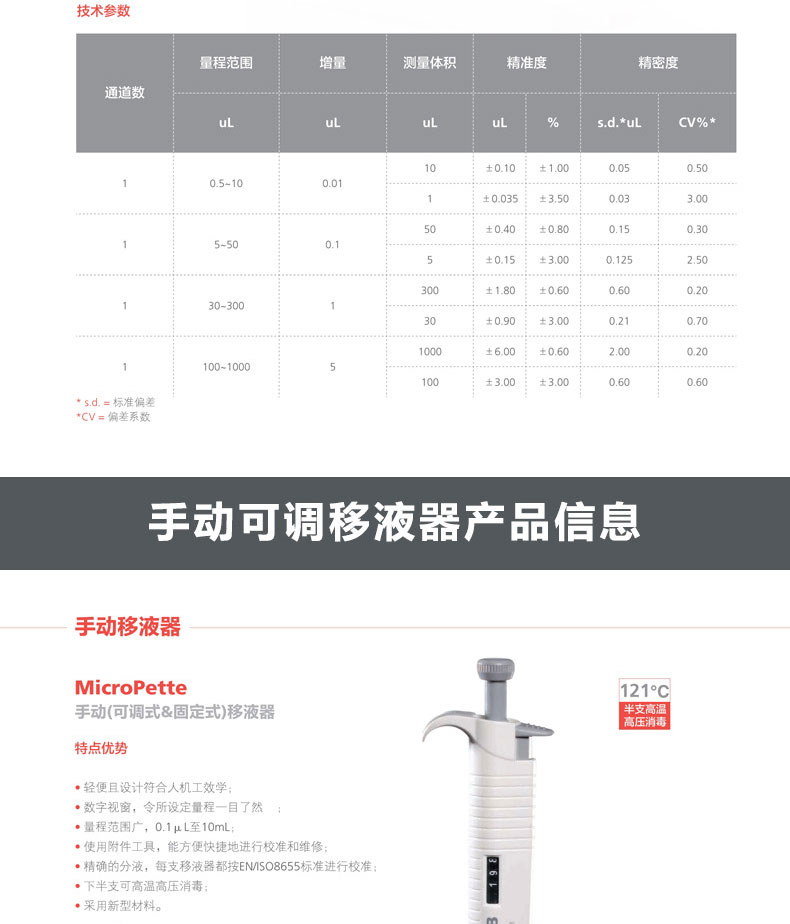 大龍移液器