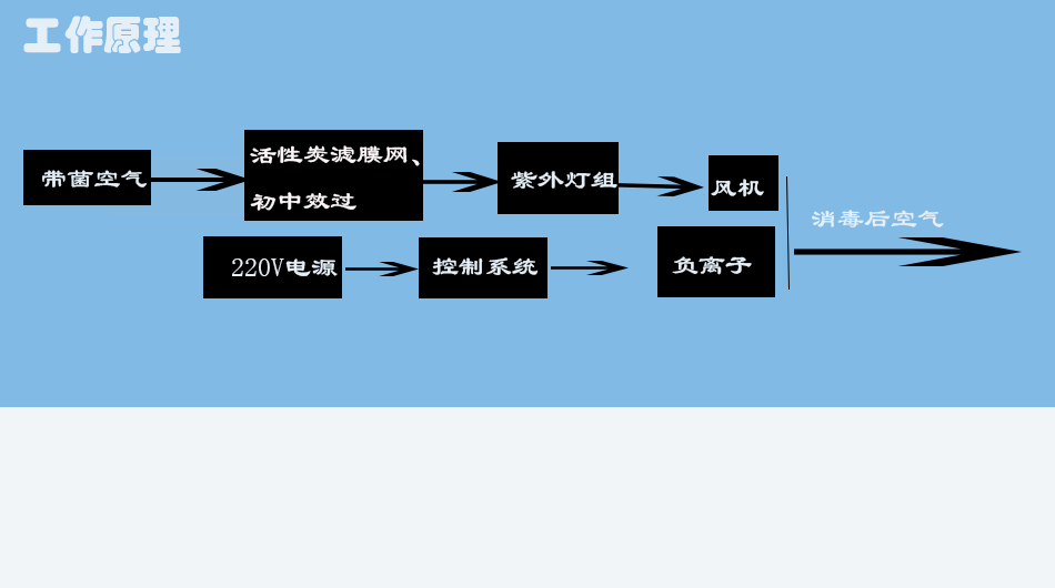 消毒機