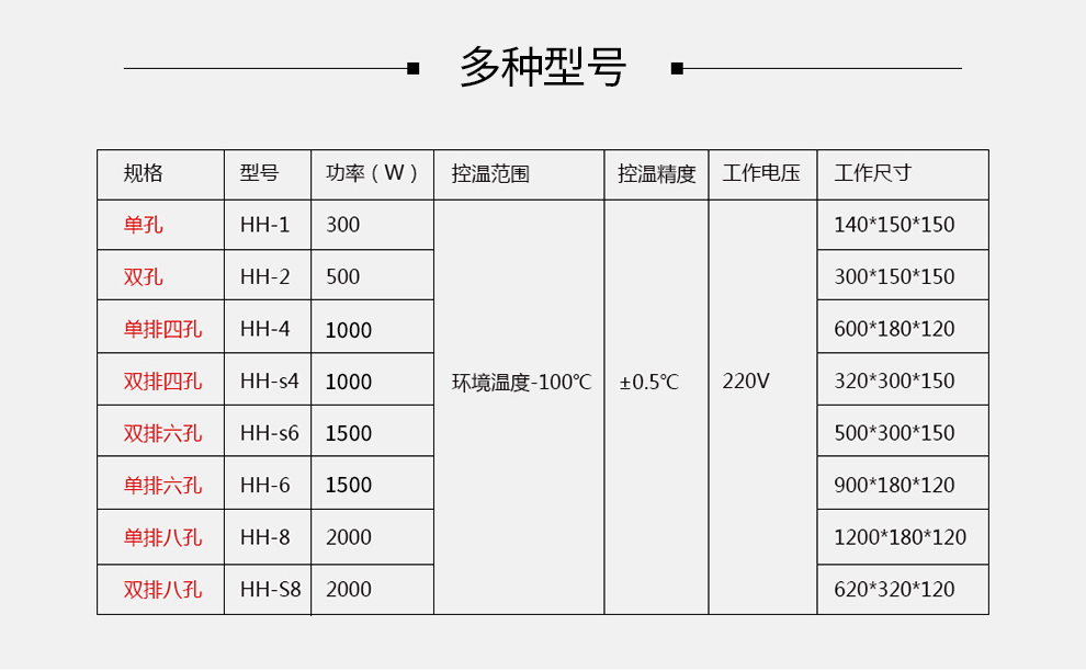 恒溫水浴鍋產(chǎn)品參數(shù)