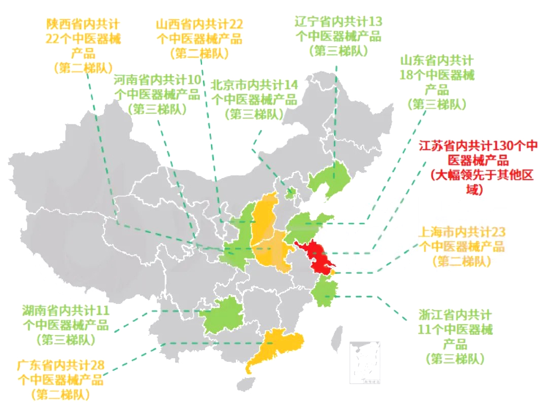 我國中藥醫療器械獲批產品分布