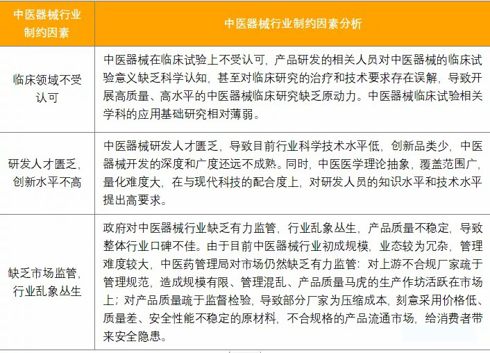 我國重要醫療器械行業制約因素分析
