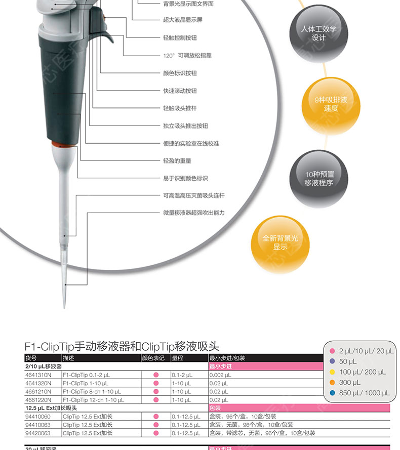 賽默飛移液器