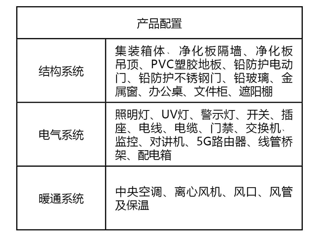 博科CT方艙