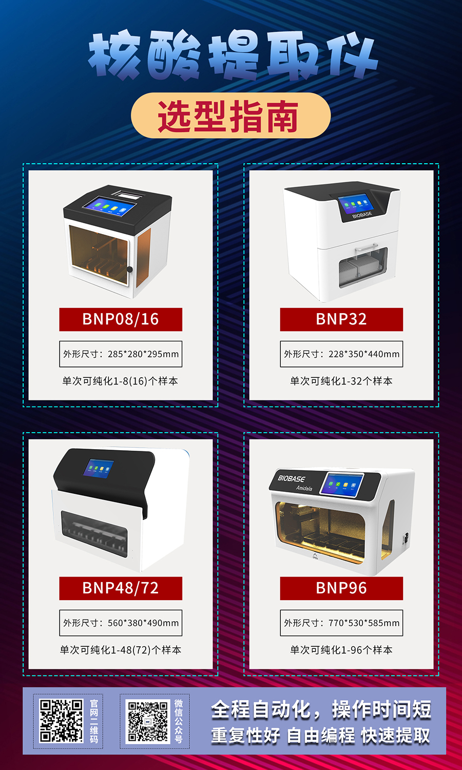 32通道核酸提取儀