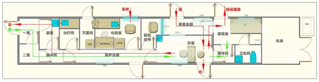 方艙發(fā)熱門(mén)診