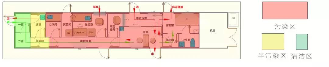 方艙發(fā)熱門(mén)診