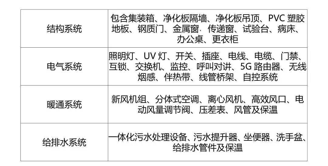 方艙發(fā)熱門(mén)診