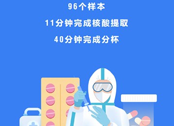 96個樣本，11分鐘快速完成核酸提取