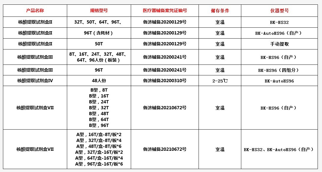 博科集團(tuán)核酸提取試劑盒（二）