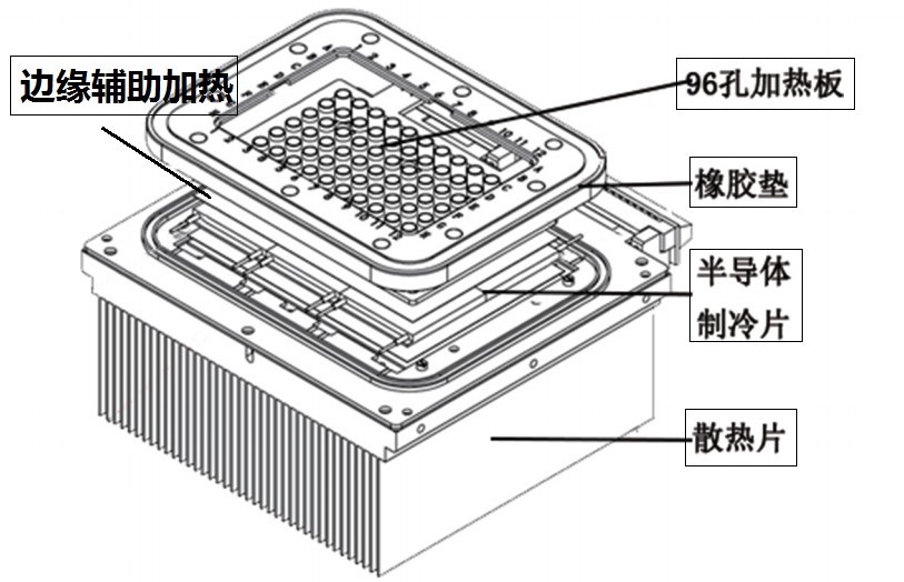 移動PCR方艙實驗室PCR儀樣本溫控系統