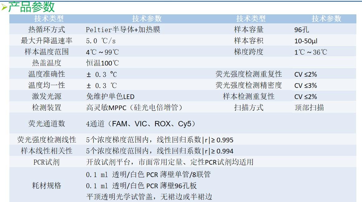 PCR方艙實驗室擴增儀產品參數