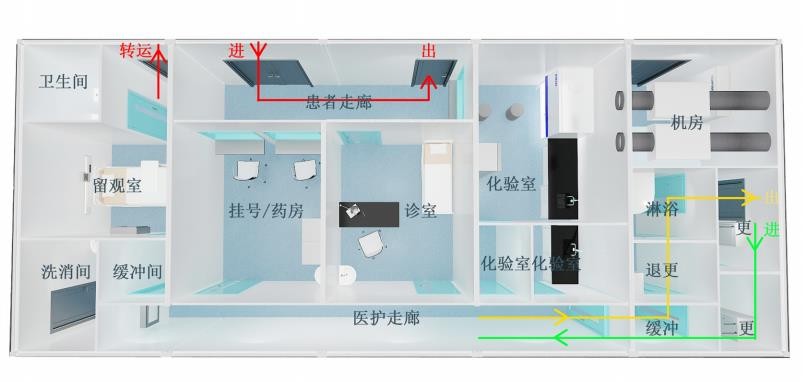 移動方艙發熱門診BKFC-l介紹2